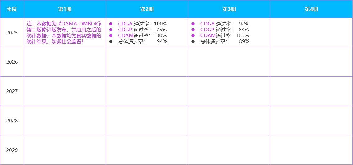 DAMA通过率.png